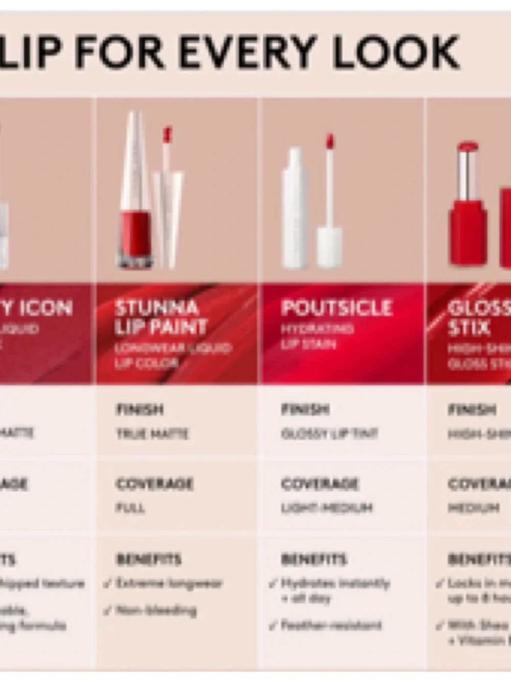 FENTY BEAUTY BY RIHANNA STUNNA LIP PAINT LONGWEAR FLUID LIP COLOR;—02 UNBUTTON
